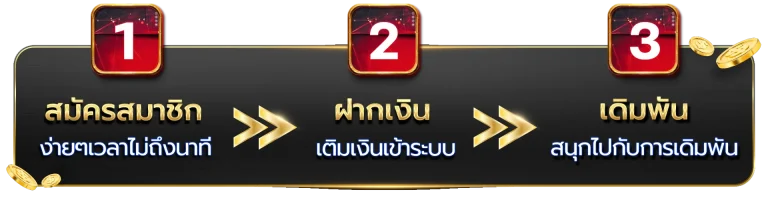 3ขั้นตอน.webp
